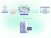 Understanding the Advantages of IPv6 Proxies for Modern Online Operations IPv6 Proxies